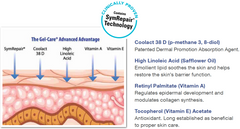 Gel-Care Advanced 36" Body Wrap. 1 per package