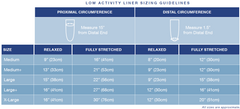 Low Activity Pin Liner