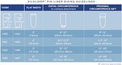 SiloLiner Pin Liner